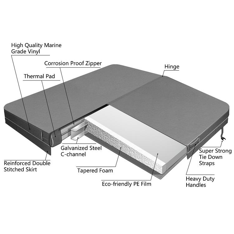 hot tub covers inner details.jpg